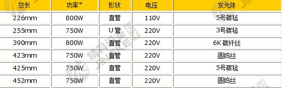 紅外線(xiàn)燈管參數(shù)